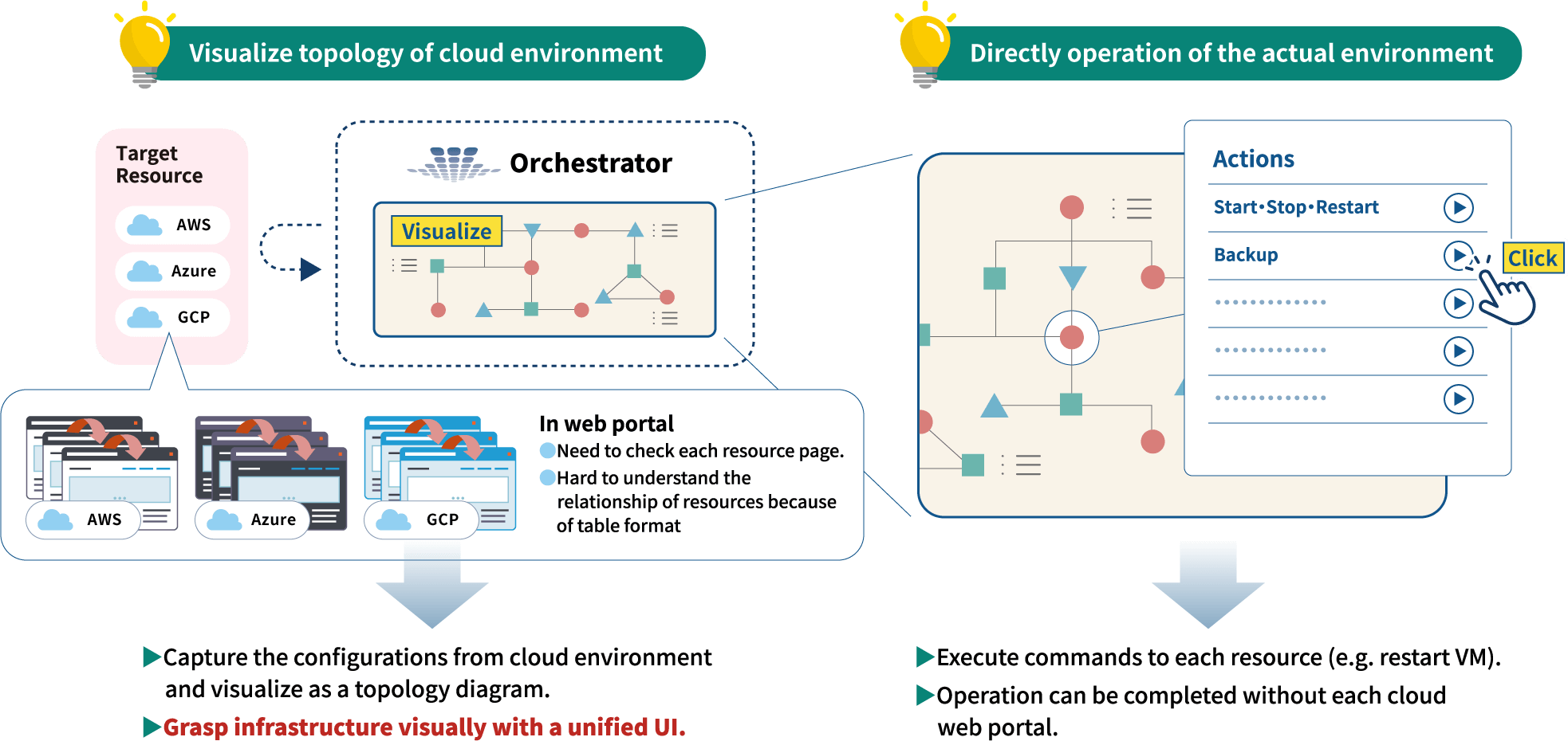 orchestrator-eng-image-p9.png