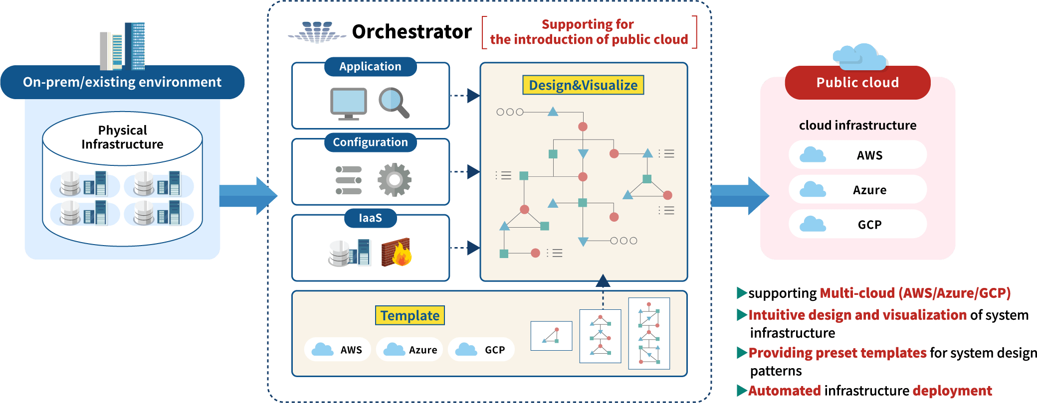 orchestrator-eng-image-p4.png